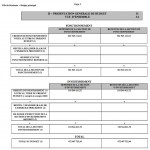 Budget 2012 Ville de Bordeaux : 472 millions