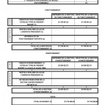 Budget 2012 de la ville de Pessac