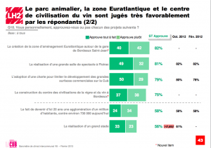 barometre-cub-fevrier-2013-stade