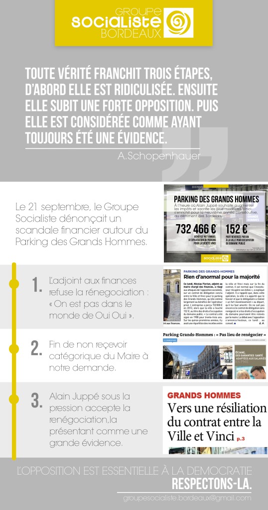 TimeLine-parking-grands-hommes